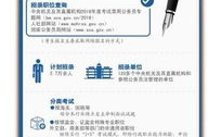 2016年国家公务员,选拔与录用政策解析