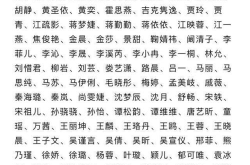 2021大陆女演员一览表,璀璨星河中的耀眼新星