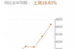 （奥迪A8正在商务用车中属于什么层次）（奥迪A8得当家用依旧商用？）？开L的人消费看法是奈何的