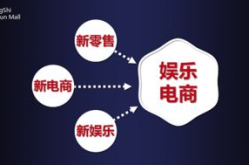娱乐电商是什么,跨界融合下的新型消费体验解析
