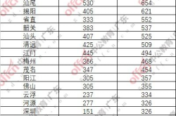 广东省公务员考试职位表,招录详情与报考指南”
